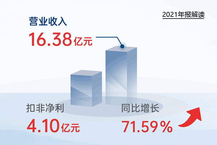 您收到一封乐动·网站在线注册-乐动(中国)
2021年“成绩单”